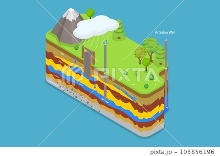 3D Isometric Flat Vector Conceptual Illustration of Typical Aquifer Cross-section 103856196