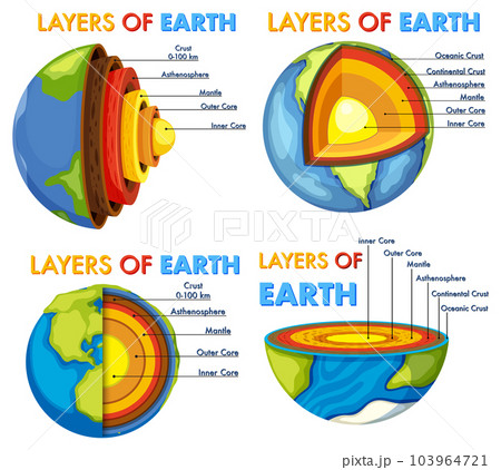 The layers of the earth concept 103964721