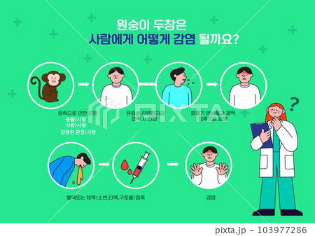prevention and infection mpox 103977286