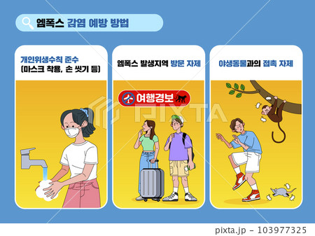 prevention and infection mpox 103977325