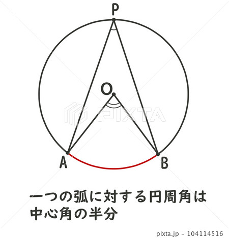 中心角 中心角 104114516