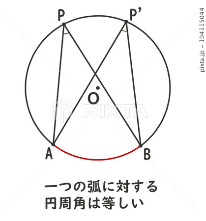 円周角の定理 円周角の定理 104115044