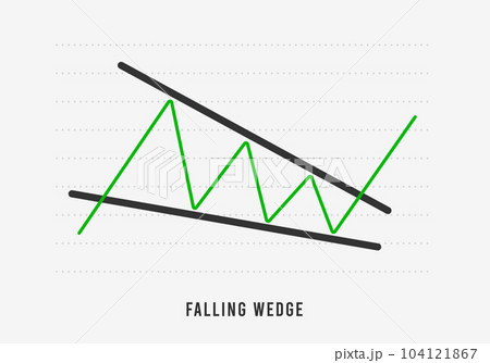 Falling Wedge chart pattern formation - bullish technical analysis reversal continuation trend figure. Descending and Ascending wedge in stock, forex, and cryptocurrency markets. Bull market dynamics Falling Wedge chart pattern formation - bullish technical analysis reversal continuation trend figure. Descending and Ascending wedge in stock, forex, and cryptocurrency markets. Bull market dynamics 104121867