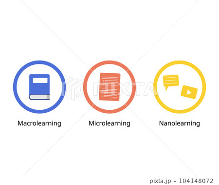 Comparison of macrolearning, nanolearning and microlearning to see the difference Comparison of macrolearning, nanolearning and microlearning to see the difference 104148072