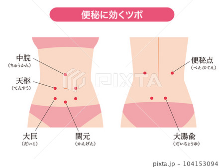便秘に効くツボ 104153094