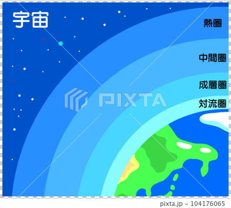 地球の大気 地球の大気 104176065