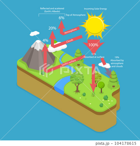 3D Isometric Flat Vector Conceptual Illustration of Terrestrial Radiation 104178615