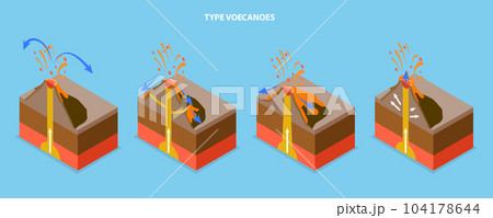 3D Isometric Flat Vector Conceptual Illustration of Type Of Volcanoes 104178644