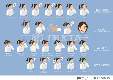 3D Isometric Flat Vector Conceptual Illustration of Midraine Symptoms 3D Isometric Flat Vector Conceptual Illustration of Midraine Symptoms 104178649
