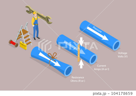 3D Isometric Flat Vector Conceptual Illustration of Electricity Compared To Water 104178659