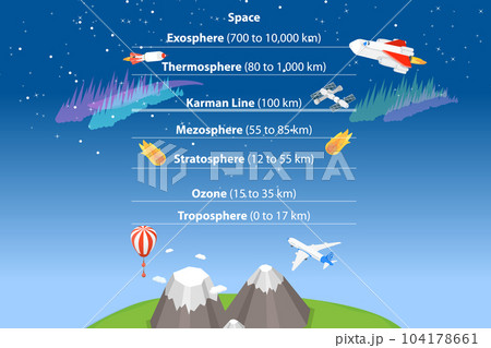 3D Isometric Flat Vector Conceptual Illustration of Earth Atmosphere 104178661