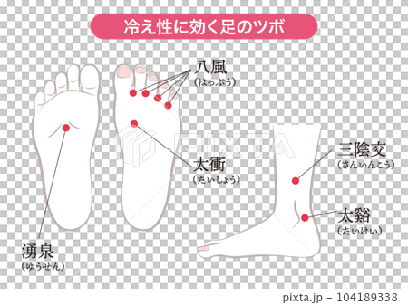 Acupuncture points on the feet that are effective against coldness Acupuncture points on the feet that are effective against coldness 104189338