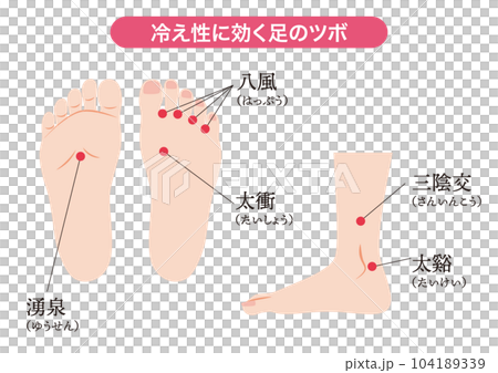 腳上有效祛寒的穴位 104189339