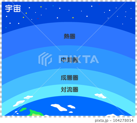 地球的大氣結構 104278014