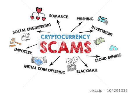 Cryptocurrency Scams Concept. Illustrated chart with icons, keywords and arrows on a white 104291332