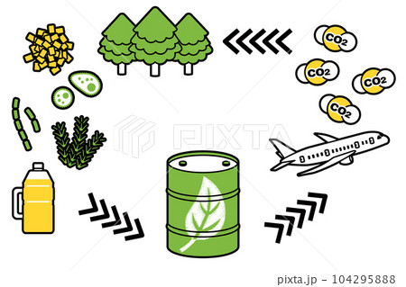 SAF-持続可能な航空燃料、ジェット機と二酸化炭素、植物由来のエネルギーのイラスト（シンプルカラー） 104295888