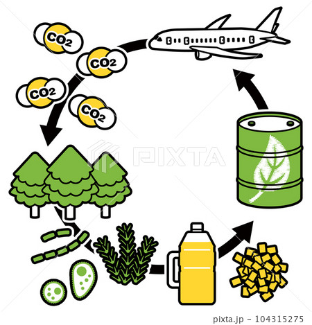 SAF-持続可能な航空燃料、ジェット機と二酸化炭素、植物由来のエネルギーのイラスト(シンプルカラー) SAF-持続可能な航空燃料、ジェット機と二酸化炭素、植物由来のエネルギーのイラスト(シンプルカラー) 104315275