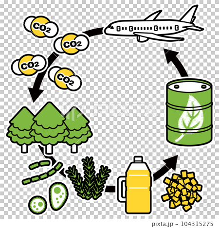 SAF-持続可能な航空燃料、ジェット機と二酸化炭素、植物由来のエネルギーのイラスト(シンプルカラー) SAF-持続可能な航空燃料、ジェット機と二酸化炭素、植物由来のエネルギーのイラスト(シンプルカラー) 104315275