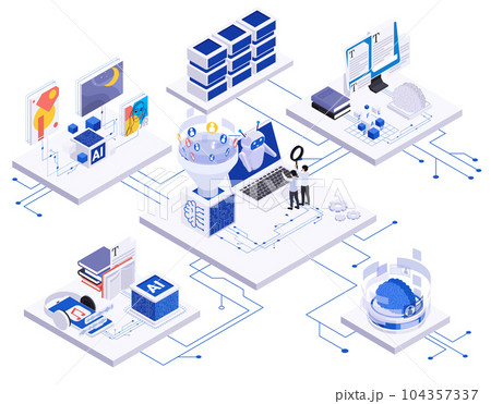 Ai Content Creation Isometric Flowchart Ai Content Creation Isometric Flowchart 104357337
