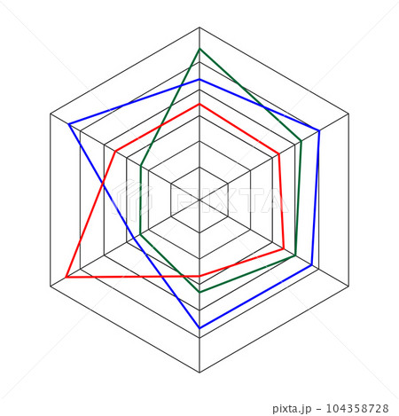 Radar hexagon chart example. Spider graph template isolated on white background. Method of comparing items on different characteristics Radar hexagon chart example. Spider graph template isolated on white background. Method of comparing items on different characteristics 104358728