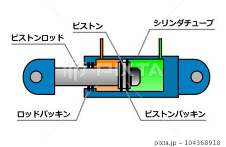 油圧オイルの力で伸縮する油圧シリンダーの内部構造イラストのイラスト