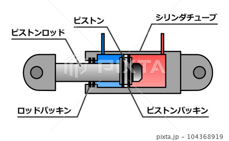 油圧オイルの力で伸縮する油圧シリンダーの内部構造イラストのイラスト