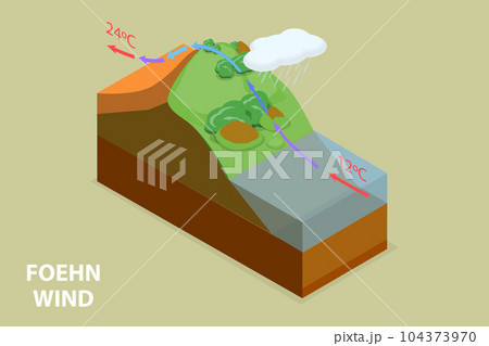 3D Isometric Flat Vector Conceptual Illustration of Foehn Wind 3D Isometric Flat Vector Conceptual Illustration of Foehn Wind 104373970
