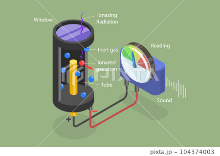 3D Isometric Flat Vector Conceptual Illustration of Geiger Counter 104374003