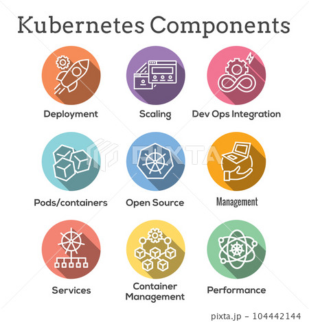 Kubernetes Development Environment Infographic Icon Set 104442144