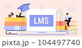 LMS Learning Management System software application concept Educational online training for skill administration, documentation, tracking, reports and delivery Piles of textbooks Vector illustration 104497740
