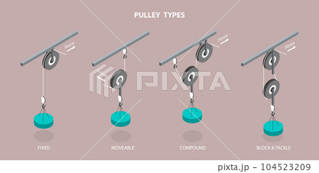 3D Isometric Flat Vector Conceptual Illustration of Pulley Types 3D Isometric Flat Vector Conceptual Illustration of Pulley Types 104523209