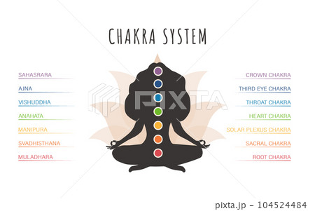 Colorful seven chakras system. Female silhouette meditating and connecting her chakras. Infographic with energy centers. Ayurveda, Buddhism and Hinduism. Indian culture. Flat vector illustration Colorful seven chakras system. Female silhouette meditating and connecting her chakras. Infographic with energy centers. Ayurveda, Buddhism and Hinduism. Indian culture. Flat vector illustration 104524484