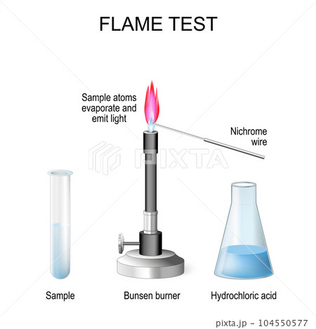 Flame test. procedure in Analytical chemistry 104550577