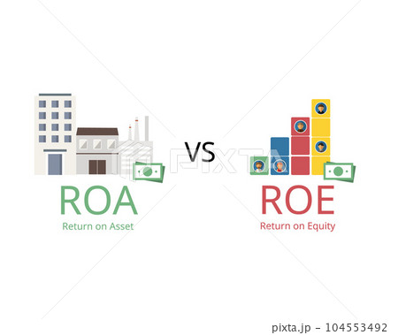 Return on equity or ROE and return on assets or ROA are two key measures to determine how efficient a company is at generating profits Return on equity or ROE and return on assets or ROA are two key measures to determine how efficient a company is at generating profits 104553492