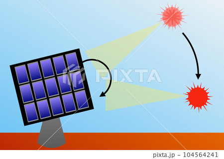 太陽光発電追尾式架台 104564241