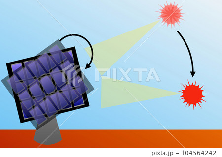 太陽光発電追尾式架台 太陽光発電追尾式架台 104564242