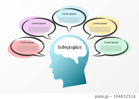Infographic that reports details about business results that grow sequentially, divided into 5 topics. 104652518