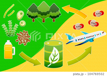 SAF-持続可能な航空燃料、ジェット機と二酸化炭素、植物・木材・食油(主線なし) SAF-持続可能な航空燃料、ジェット機と二酸化炭素、植物・木材・食油(主線なし) 104769502