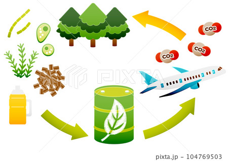 SAF-持続可能な航空燃料、ジェット機と二酸化炭素、植物・木材・食油（主線・背景なし） 104769503