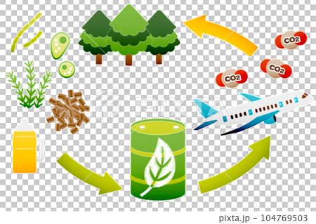 SAF-持続可能な航空燃料、ジェット機と二酸化炭素、植物・木材・食油（主線・背景なし） 104769503