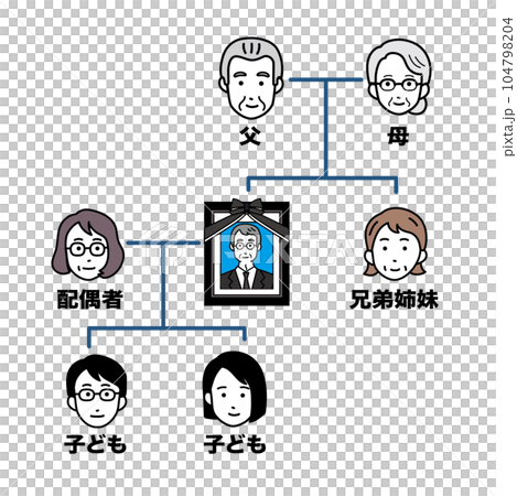相続に関する家系図のイラスト 相続に関する家系図のイラスト 104798204