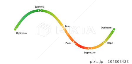 Mood swing curve. Starting with cheerful optimism and euphoria Mood swing curve. Starting with cheerful optimism and euphoria 104808488