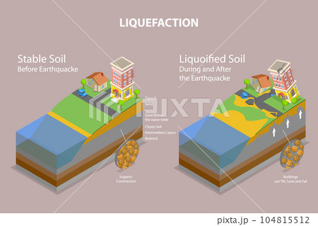 3D Isometric Flat Vector Conceptual Illustration of Liquefaction 104815512
