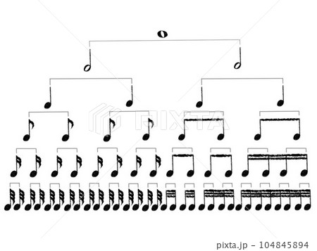 音楽理論素材　音符の長さの関係一覧 104845894