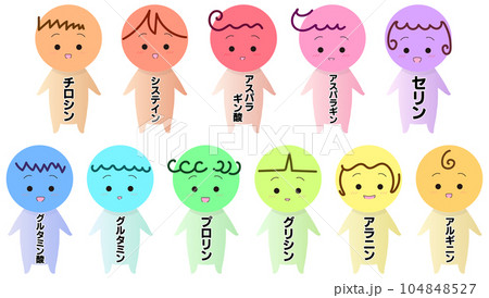 非必須脂肪酸のキャラクター素材セット　チロシン　システイン　アスパラギン酸　セリン　グルタミン酸 104848527
