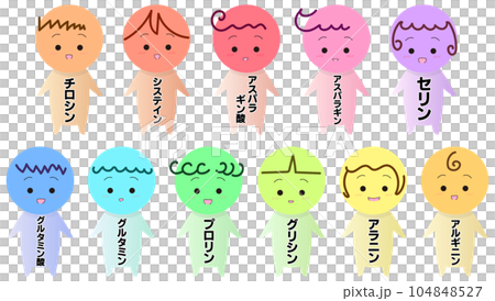 非必須脂肪酸のキャラクター素材セット　チロシン　システイン　アスパラギン酸　セリン　グルタミン酸 104848527