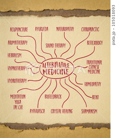 alternative medicine infographics or mind map sketch on art paper, health and wellbeing concept