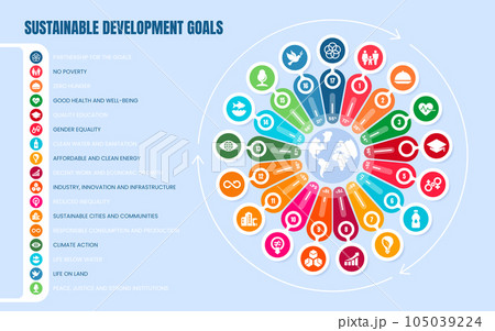 Sustainable development goals for improve health, life and education 105039224