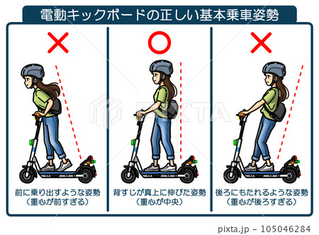 電動キックボードの正しい基本乗車姿勢を表した図解イラスト 電動キックボードの正しい基本乗車姿勢を表した図解イラスト 105046284