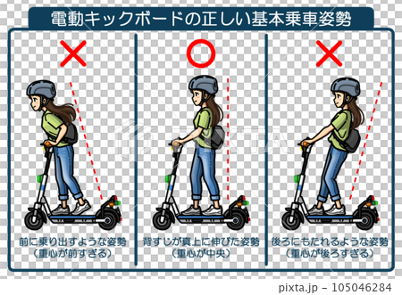 電動キックボードの正しい基本乗車姿勢を表した図解イラスト 電動キックボードの正しい基本乗車姿勢を表した図解イラスト 105046284